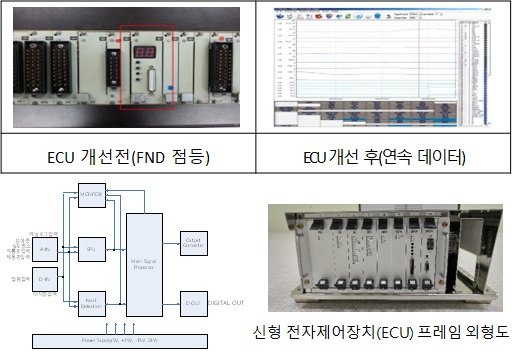 크노르 ECU 국산화 과제