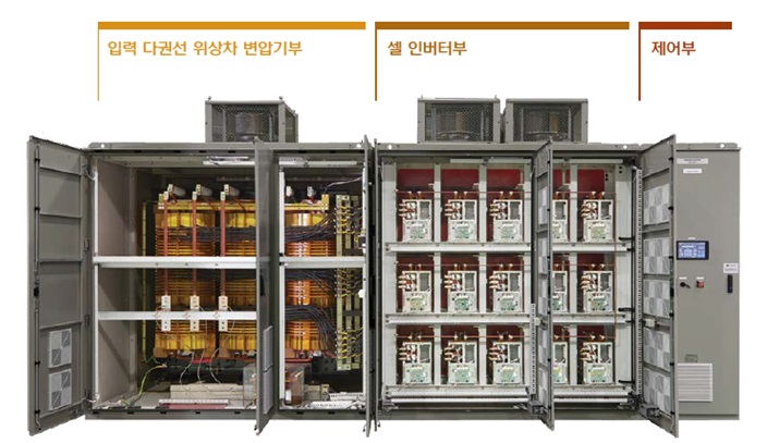 1) Cell inverter part configuration