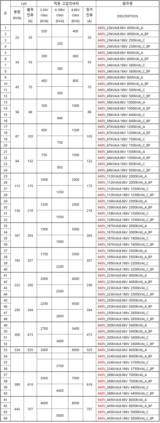3) Standard specification